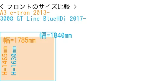 #A3 e-tron 2013- + 3008 GT Line BlueHDi 2017-